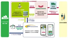 仕組み図