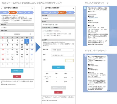 住民から見た利用イメージ