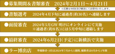 大会スケジュール