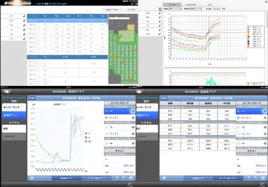 栽培分析システム