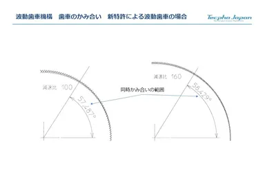 新特許による波動歯車A
