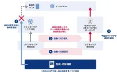 サービスのイメージ