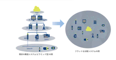 INTAconnection World