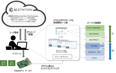 体験版リリース