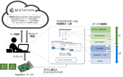体験版リリース