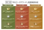 一般社団法人日本RV協会と株式会社ブシロードムーブの共同企画・運営「第1回RVパークアワード」受賞施設