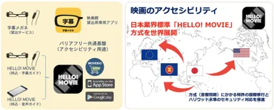 バリアフリー上映方式「HELLO! MOVIE」世界展開イメージ