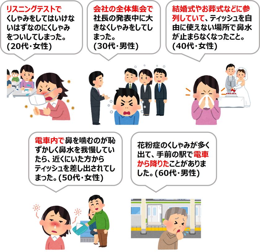 【食生活も影響か】Z世代以下の花粉症デビューは、平均11.58歳 【食生活も影響か】Z世代以下の花粉症デビューは、平均11.58歳