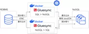 Gluesync構成図
