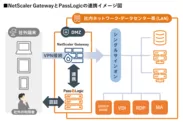 NetScaler GatewayとPassLogicの連携イメージ図