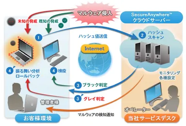ご利用イメージ