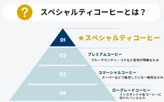 スペシャルティコーヒーとは