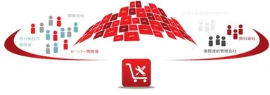 『セーバーレッド アップセンター』の仕組み