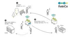 実施イメージ