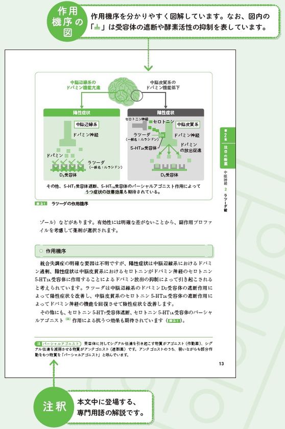 新薬の特徴がよくわかるオフライン版書籍が2月24日に発売 | 株式