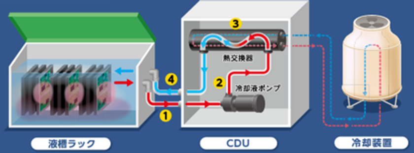 環境負荷低減に貢献する液浸冷却液「ＥＮＥＯＳ ＩＸシリーズ」の販売開始について