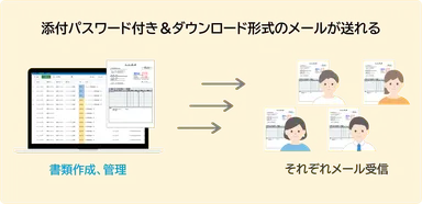 ＜メール配信プラグイン機能強化＞
