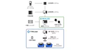 システム構成概要