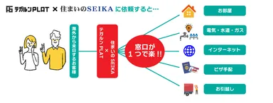 WelcomeNest Japanフロー(日本語)