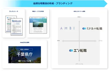 提供サービス一覧（千葉県）
