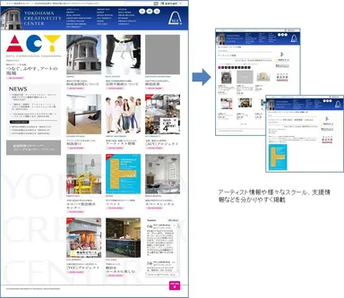 ヨコハマ創造都市センター(YCC)