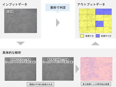 図1：打継面処理判定の概要