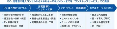 EV導入ワンストップサービス
