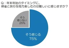グラフ1