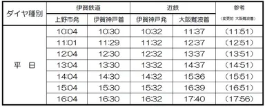 伊賀神戸接続（平日）
