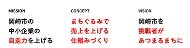オカビズのビジョンミッション