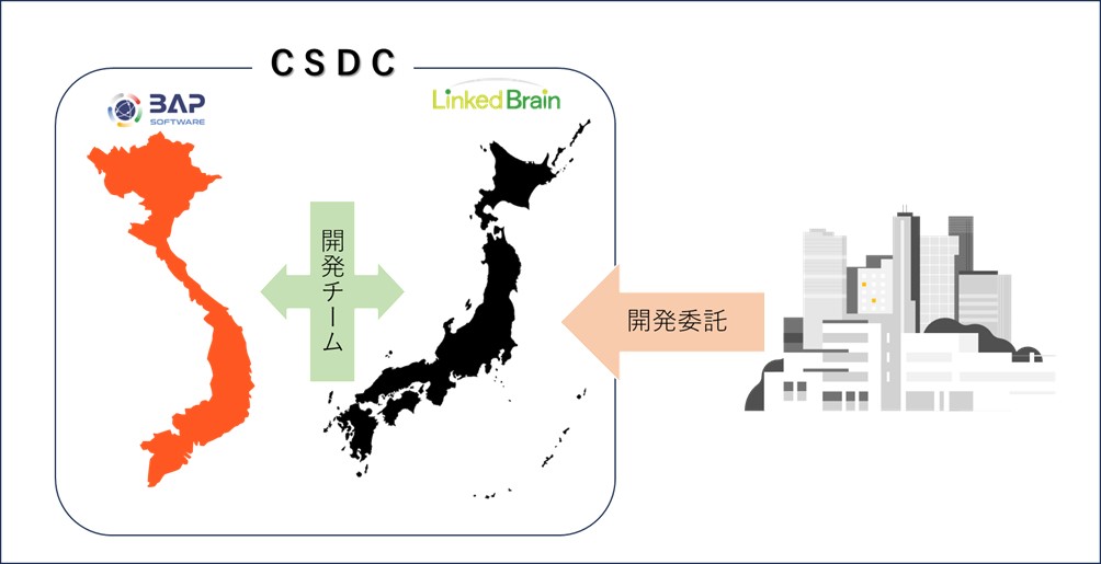 リンクトブレインとBAPが共同で
エンターテインメントコンテンツ開発のため専門体制構築で業務提携　
IT人材不足とグローバル対応に寄与 – Net24