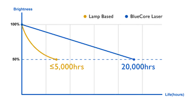 レーザープロジェクター特長