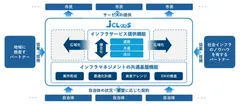 事業内容のイメージ