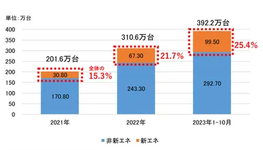 図表2_中国の自動車輸出台数推移