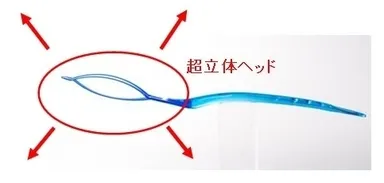 3D構造の「超立体ヘッド」