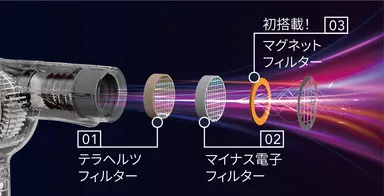 最新テクノロジーで開発したオリジナルの内部構造