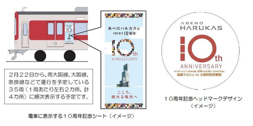 ～あべのハルカス１０周年企画 近鉄×irodori kintetsu～
「電車マルシェ in 大阪阿部野橋駅」を開催します！