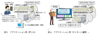 図3、図4　アプリケーション例(声メモ、サイネージ連携)