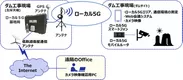 本実証実験におけるネットワークの接続構成(イメージ)