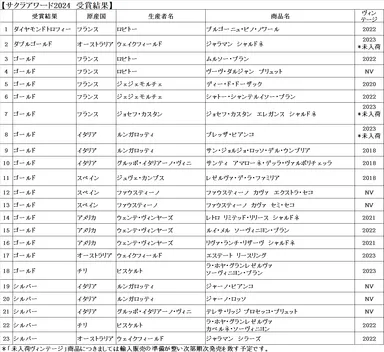 受賞商品一覧表