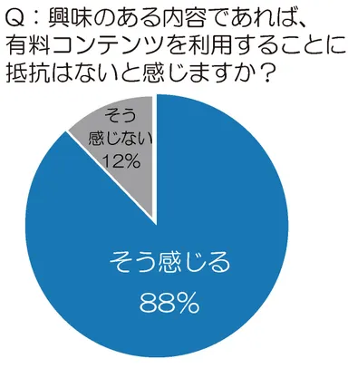 スマホでの有料コンテンツ利用について