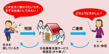 【図版2】概念図