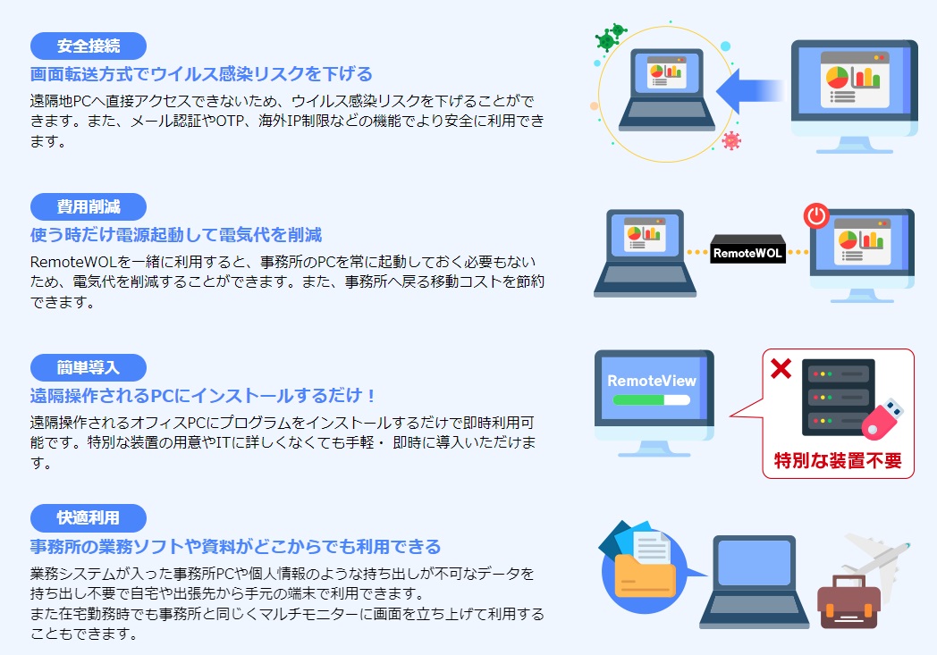 選ばれる理由