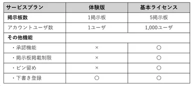 サービスプラン