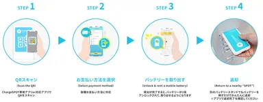 サービスのご利用方法