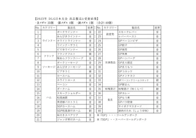 2023年 DLG日本大会-出品製品と受賞結果