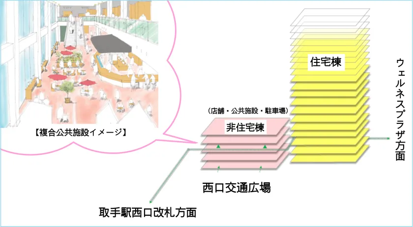 取手駅西口再開発事業で建設予定の複合ビル内に取手図書館を移転