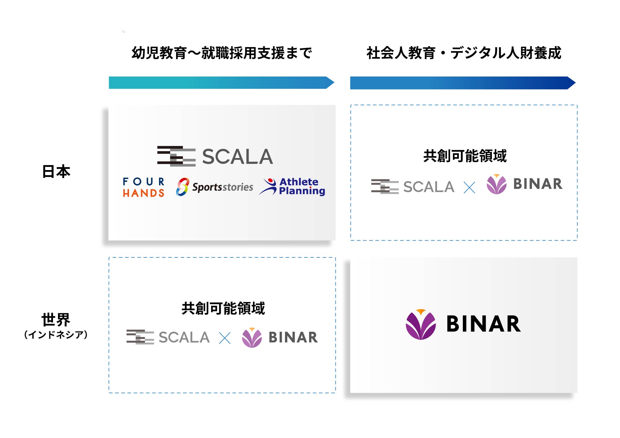 両社の事業領域のイメージ図