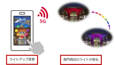 鼓門とつながるイメージ