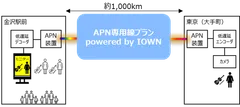 実証イメージ